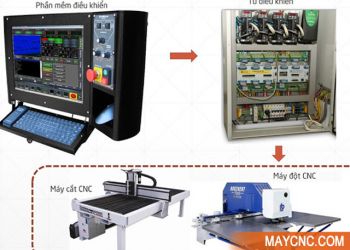Thay thế bộ điều khiển máy CNC - Sửa chữa máy CNC hỏng bộ điều khiển